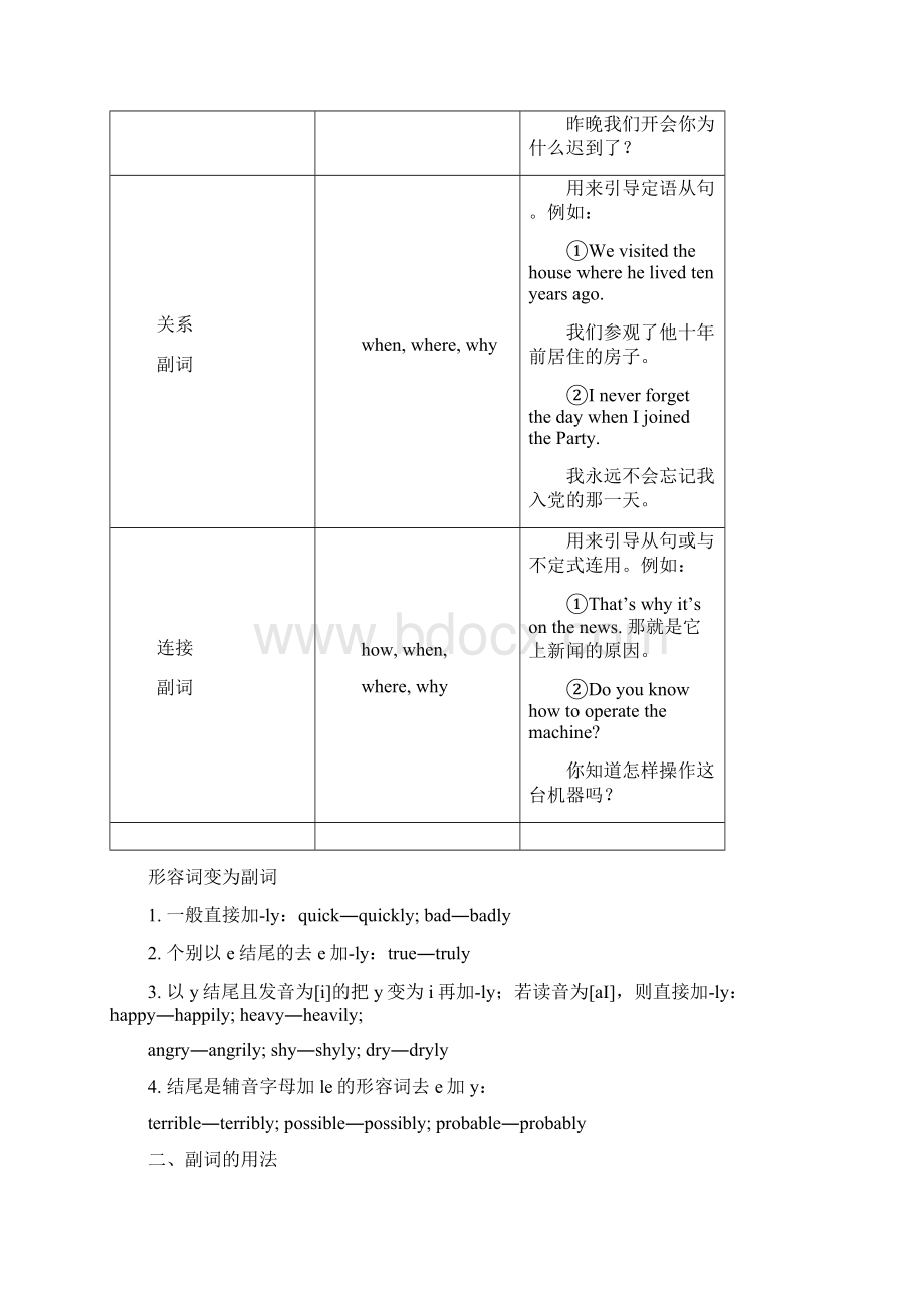 中考英语语法培优补差讲义副词.docx_第3页