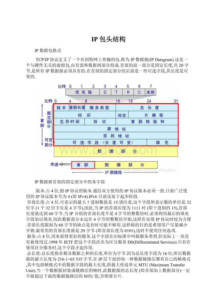 IP包头结构.docx