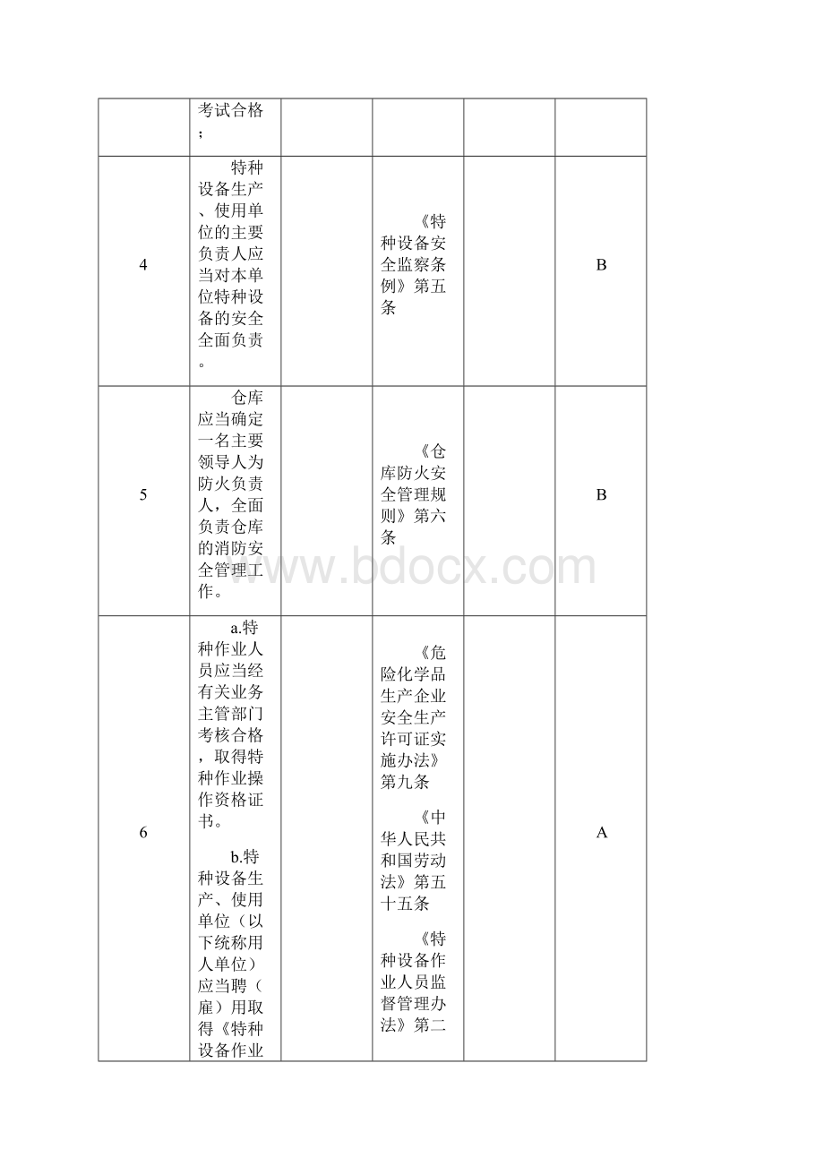 危险化学品生产企业安全评价检查表部分Word文件下载.docx_第2页