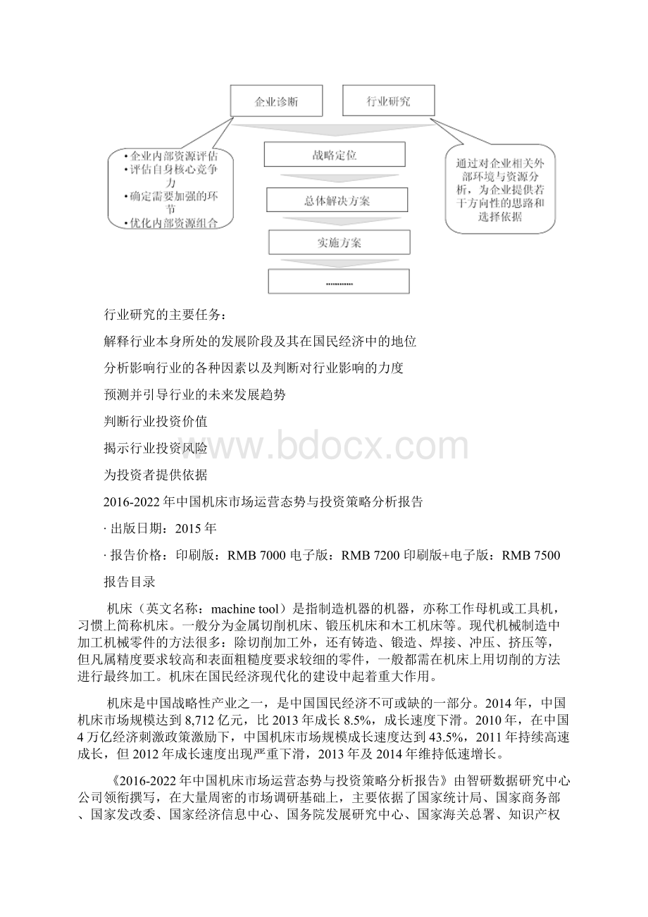 中国机床市场运营态势与投资策略分析报告.docx_第3页