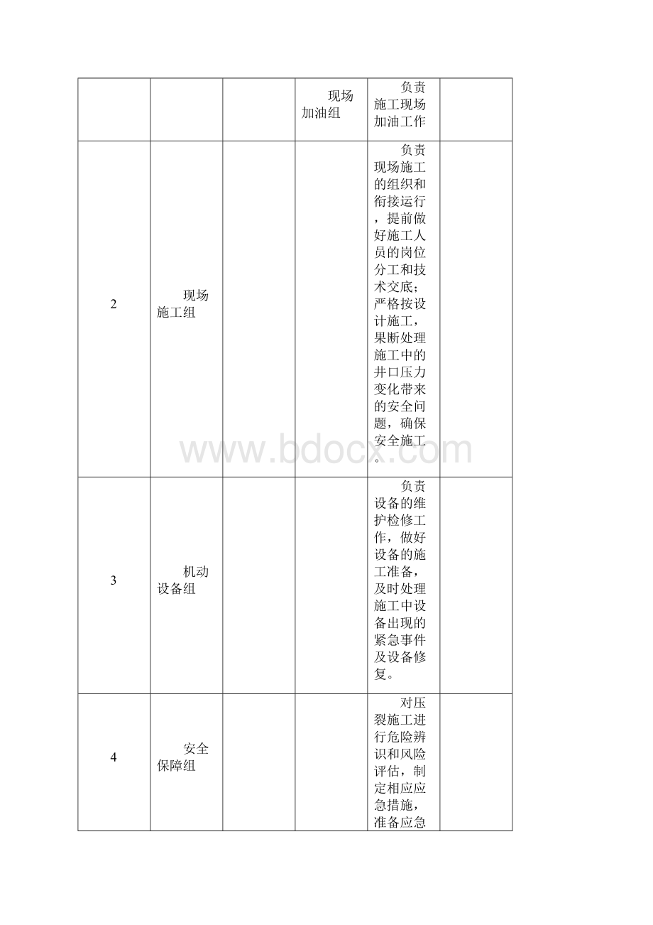 压裂现场运行及应急预案DOCWord格式文档下载.docx_第3页