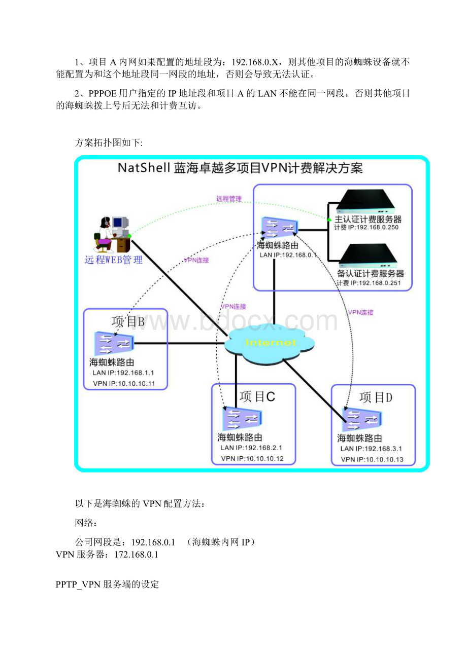 以下是海蜘蛛的VPN配置方法Natshell蓝海卓越.docx_第2页
