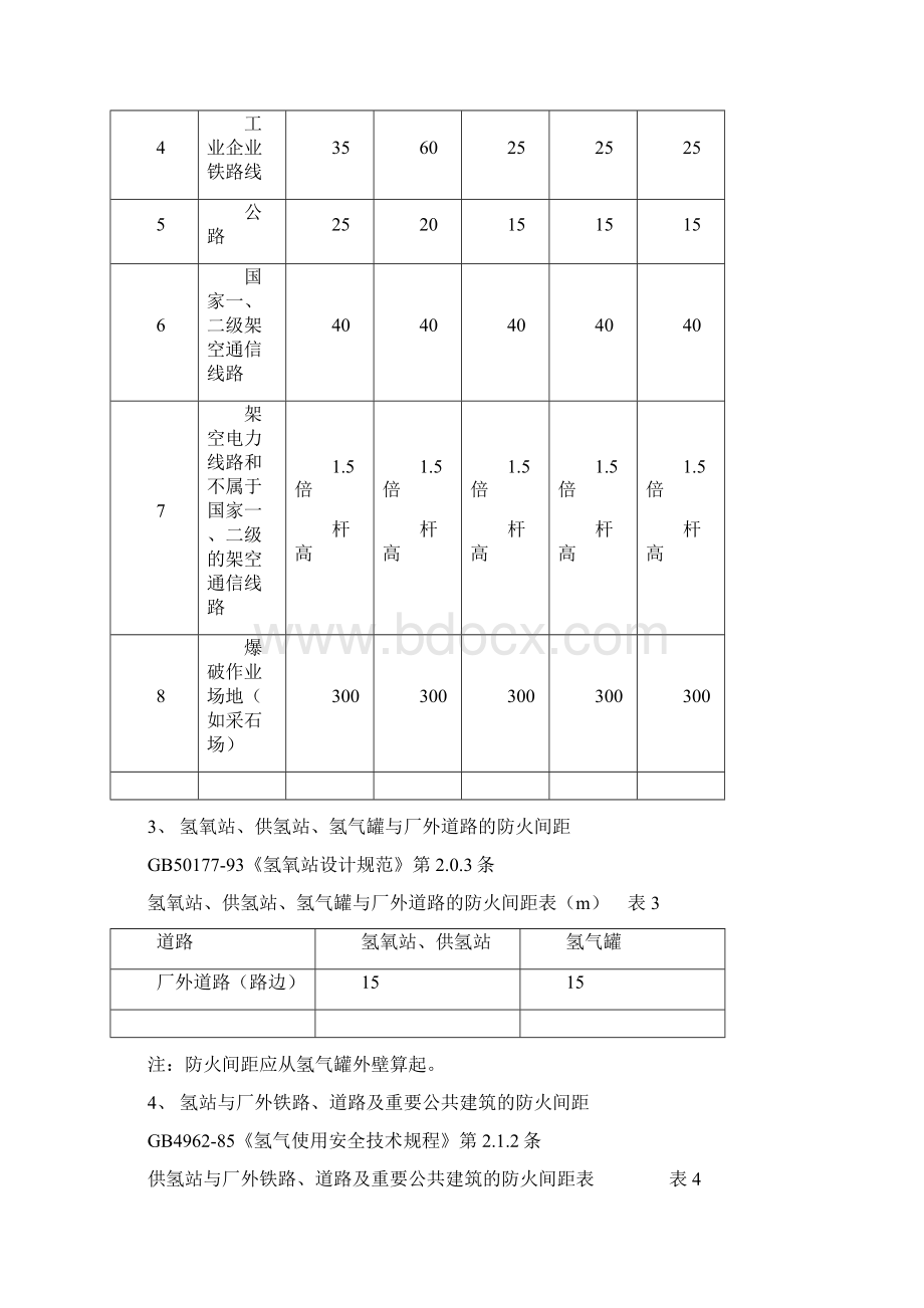 录1危险化学品生产装置和储存设施与厂外周边安全距离表.docx_第3页