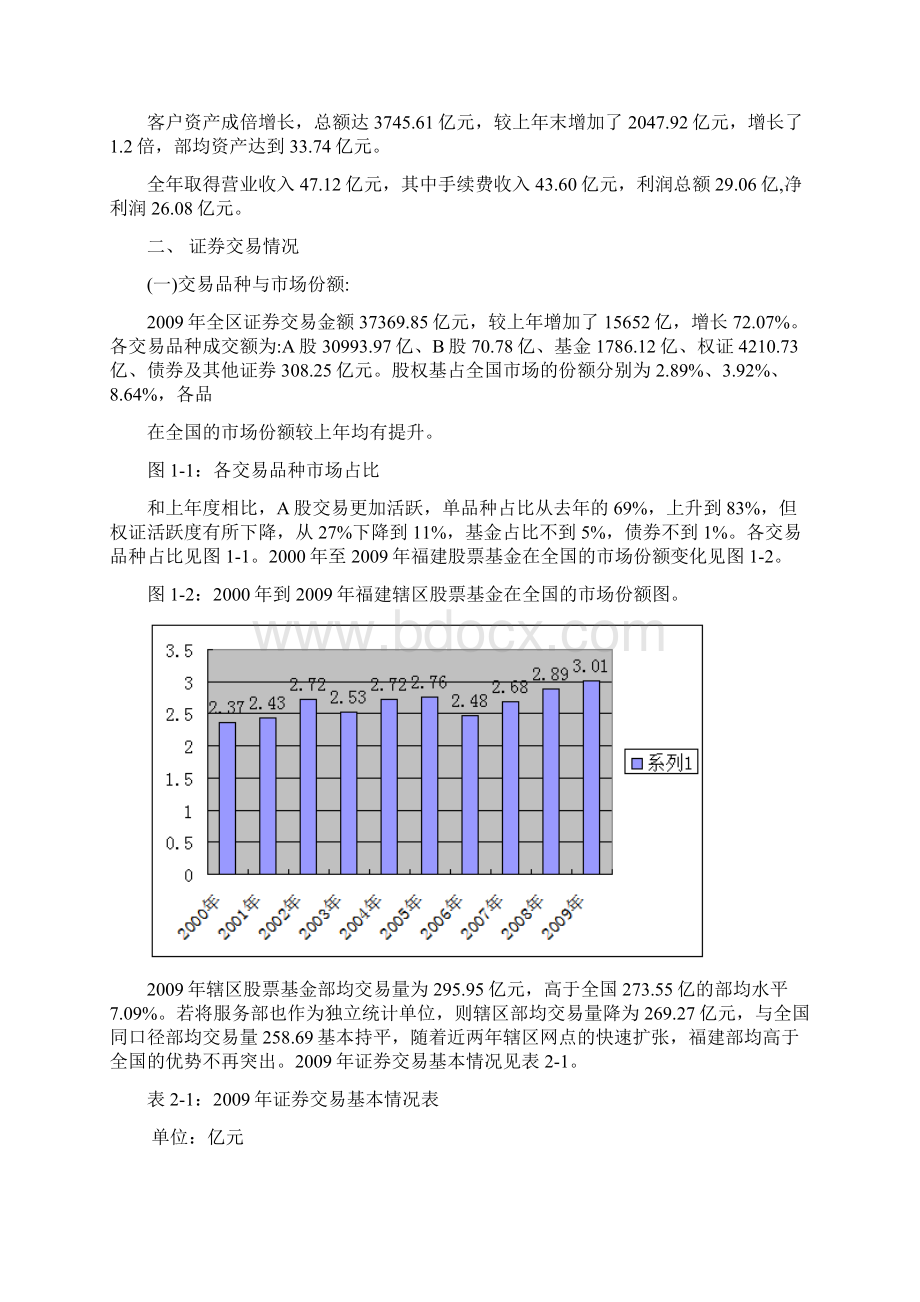 证券营业部经营情况分析报告.docx_第2页