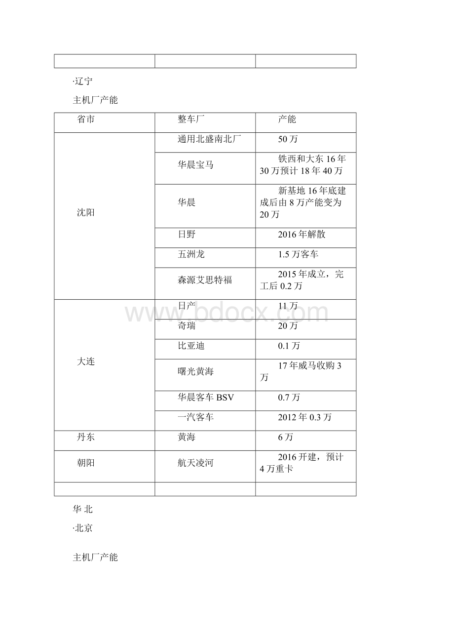 中国到底有多少主机厂.docx_第2页