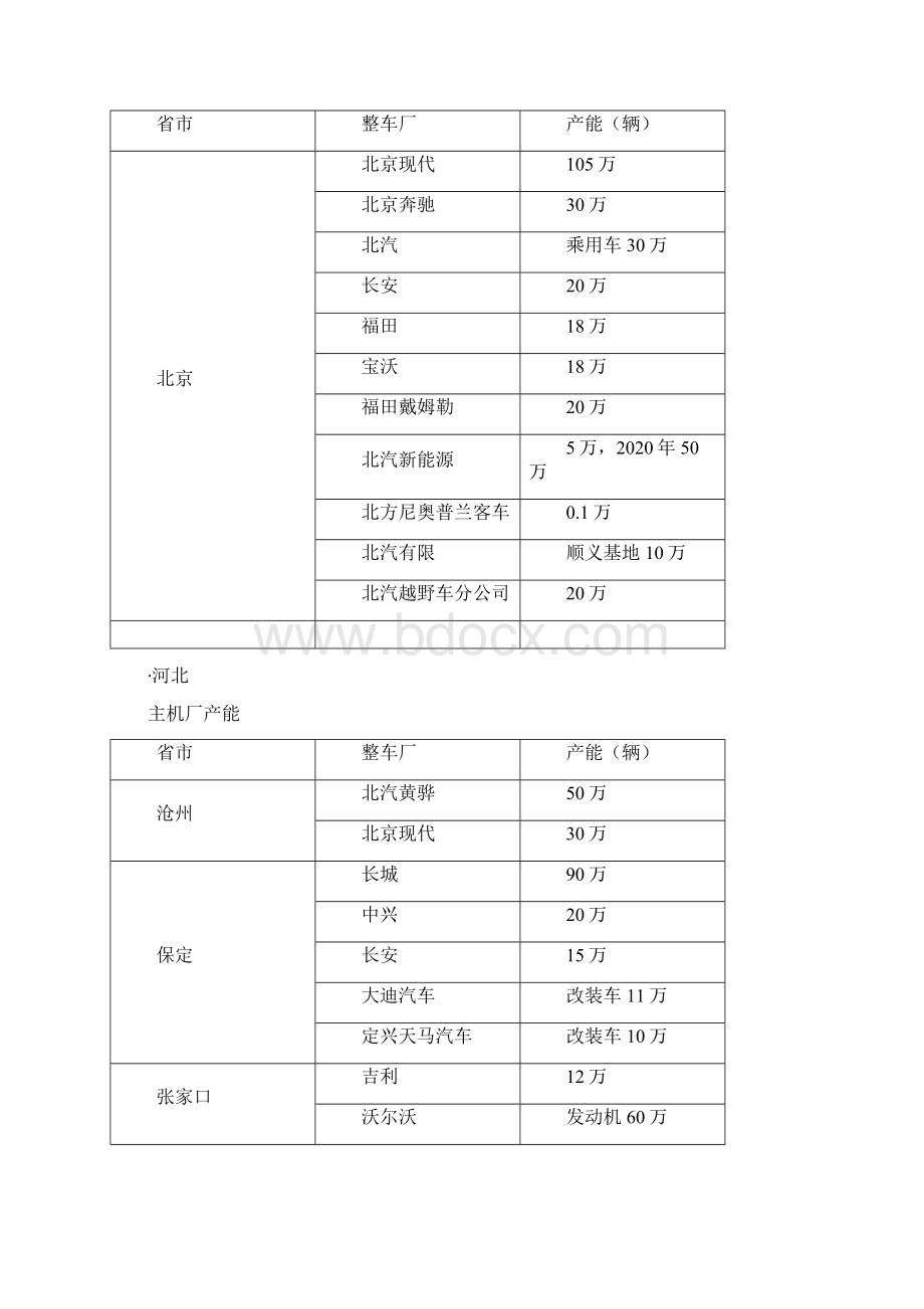 中国到底有多少主机厂.docx_第3页