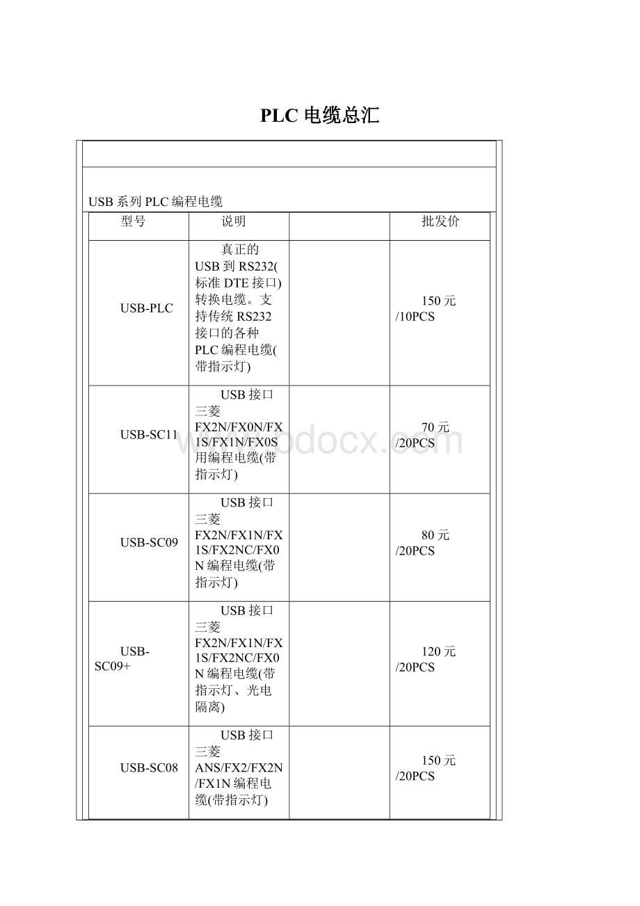 PLC电缆总汇.docx