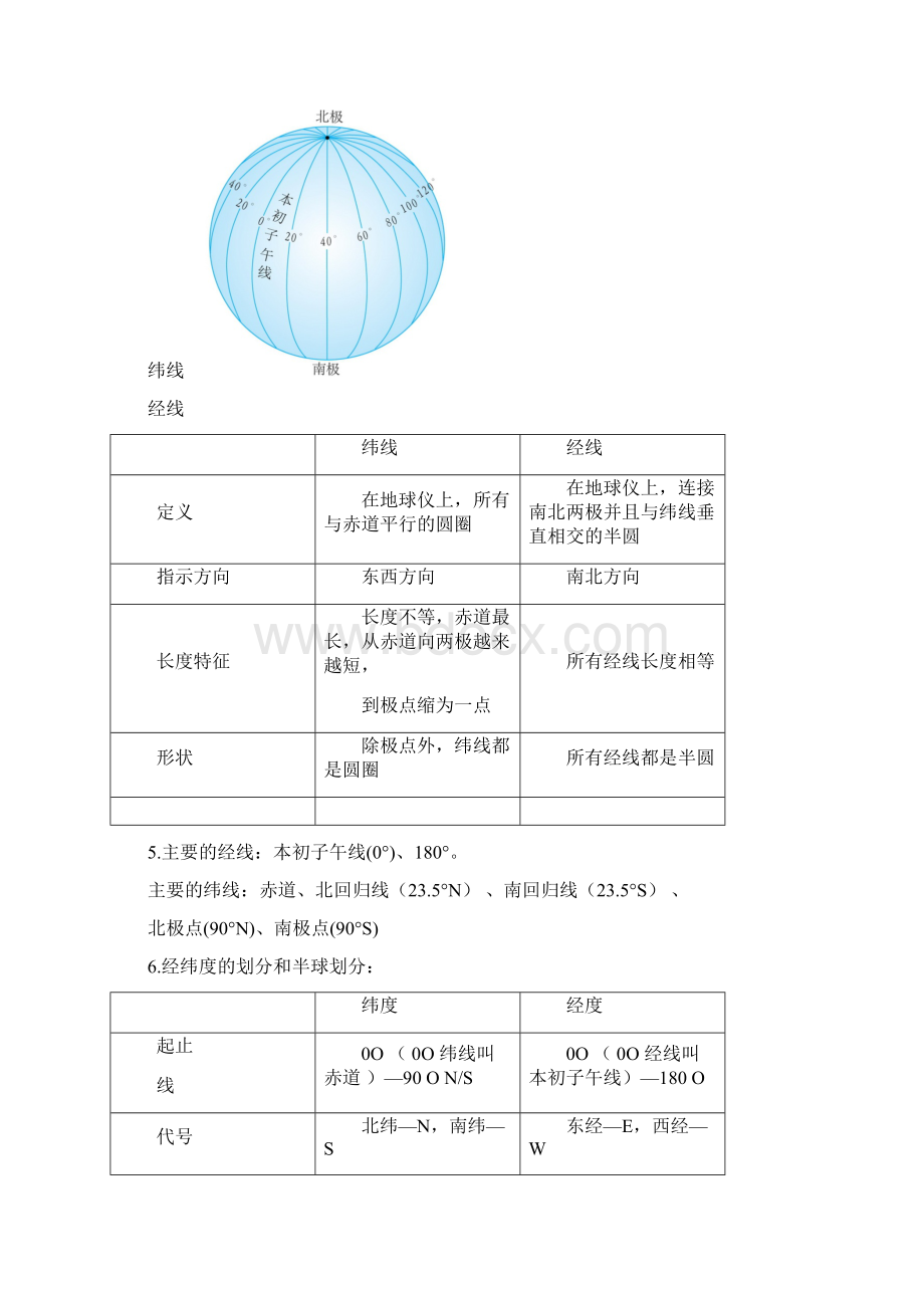 新人教版七年级地理上册复习提纲分章节知识点梳理图文结合.docx_第2页