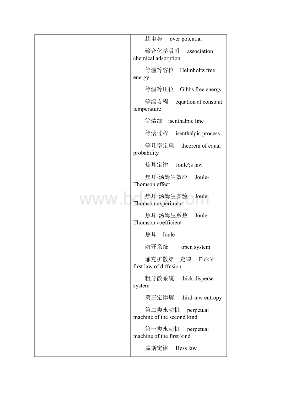 化学专业术语英语对照.docx_第2页