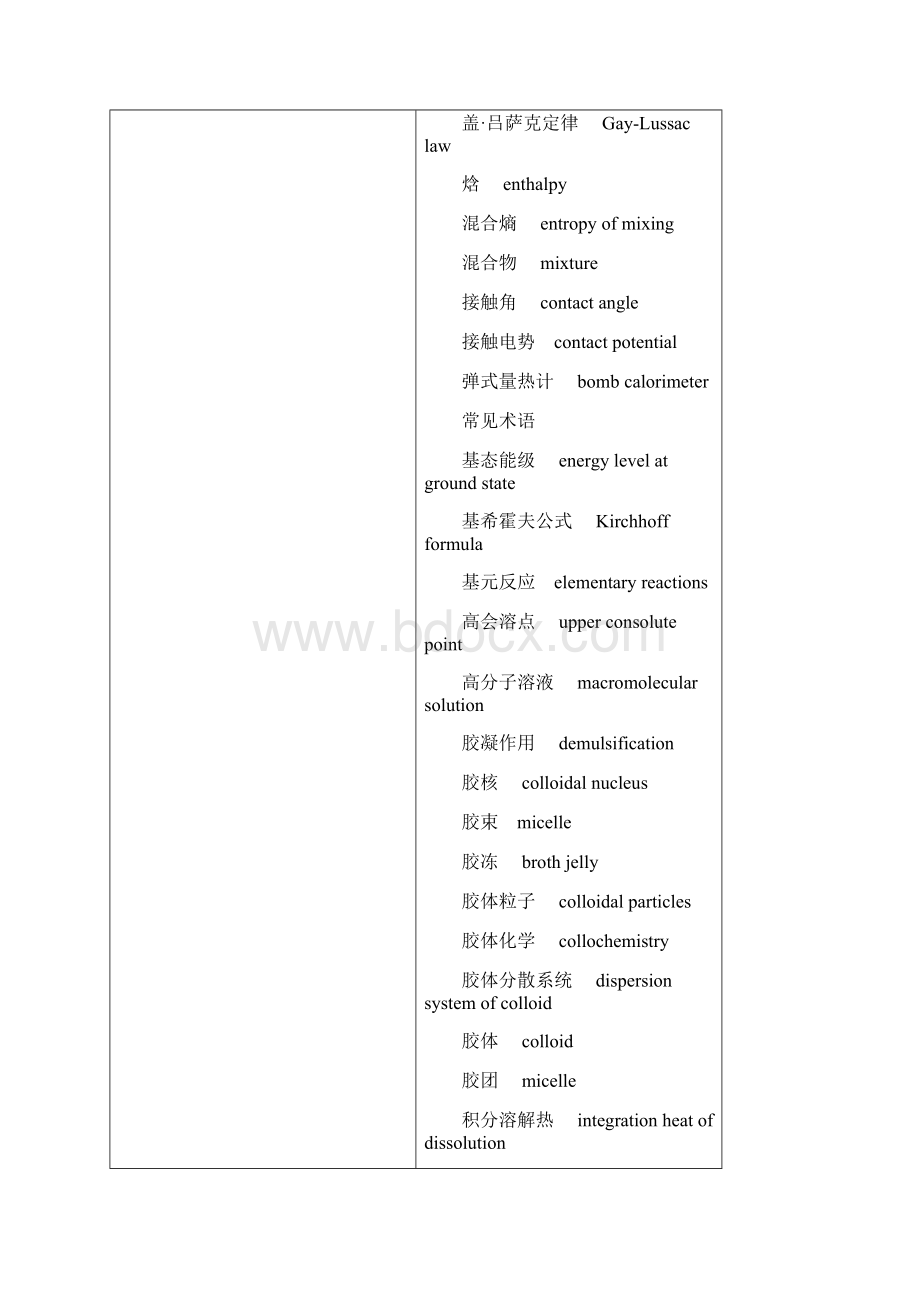 化学专业术语英语对照.docx_第3页