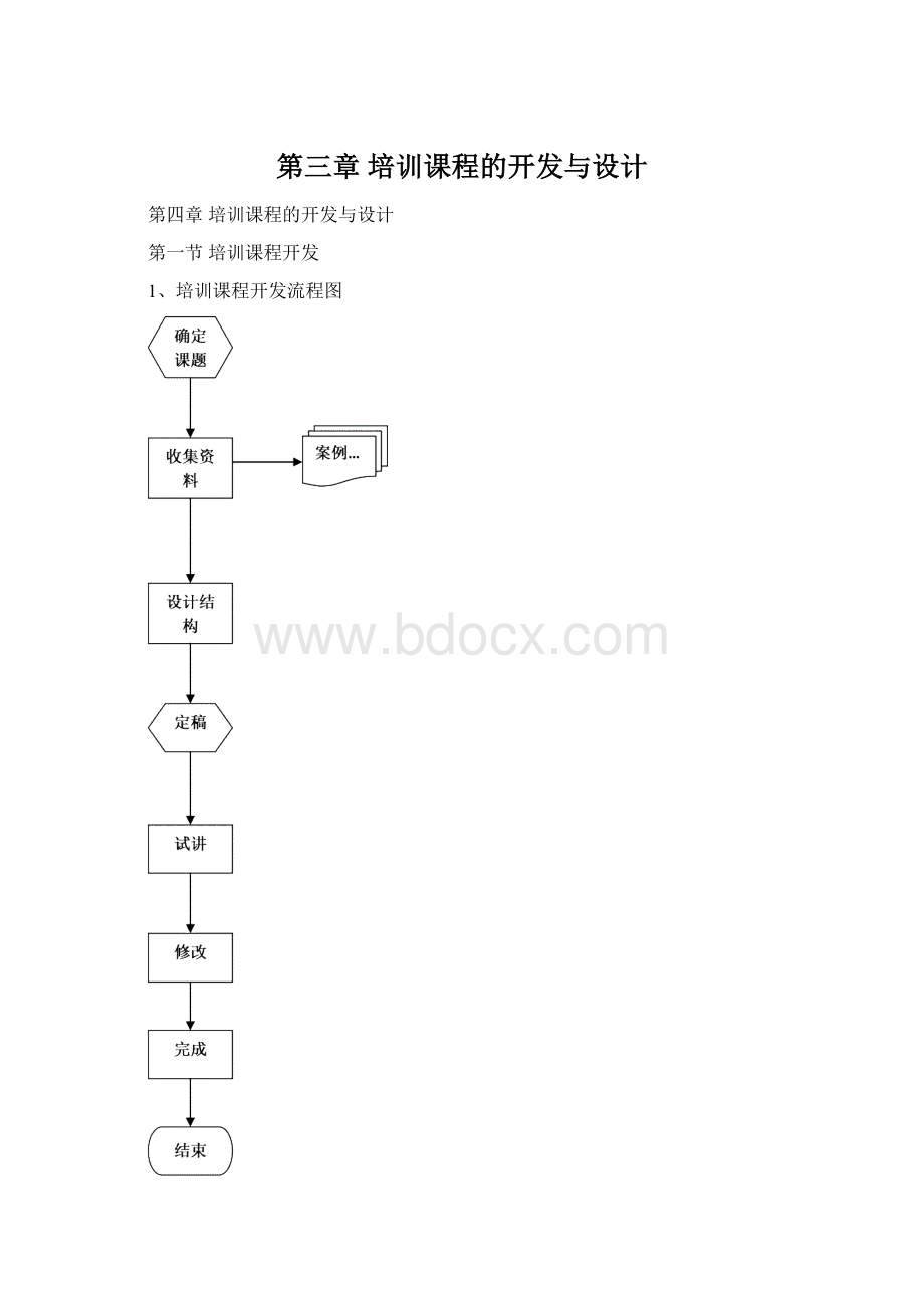 第三章 培训课程的开发与设计Word下载.docx