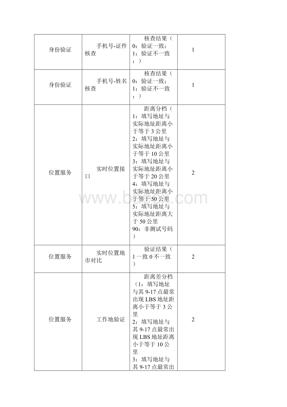 征信产品价格说明1.docx_第2页