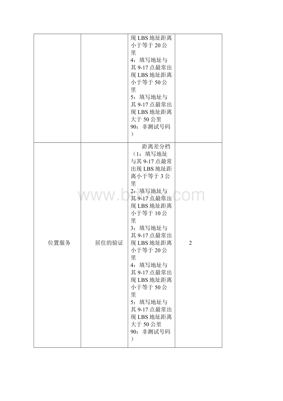 征信产品价格说明1.docx_第3页