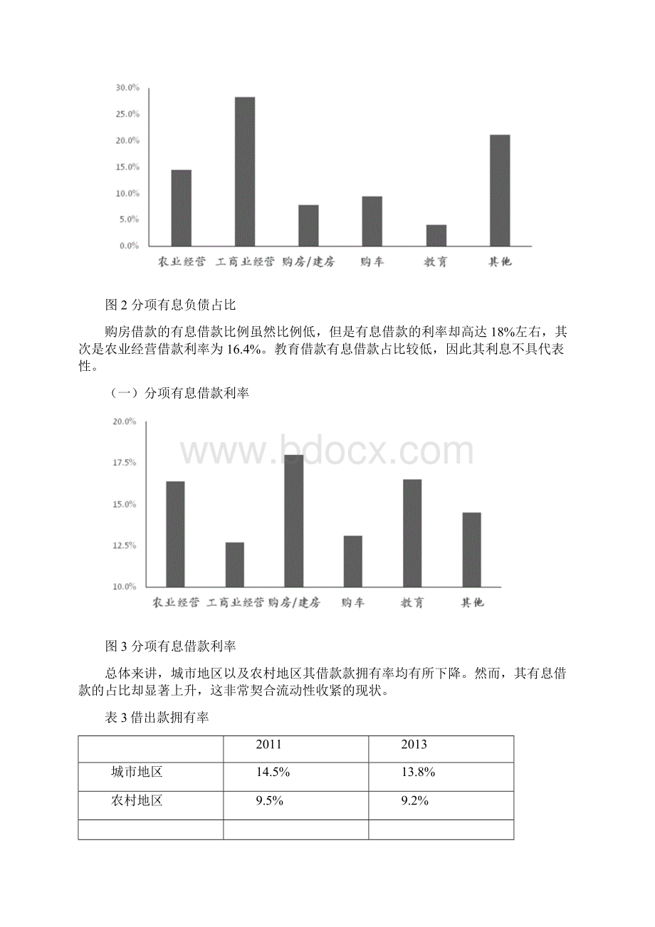 中国民间金融发展报告文档格式.docx_第3页