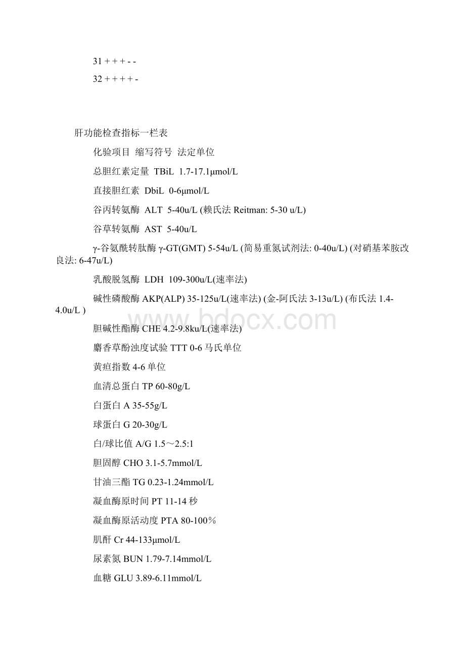 乙肝五项指标肝功.docx_第3页