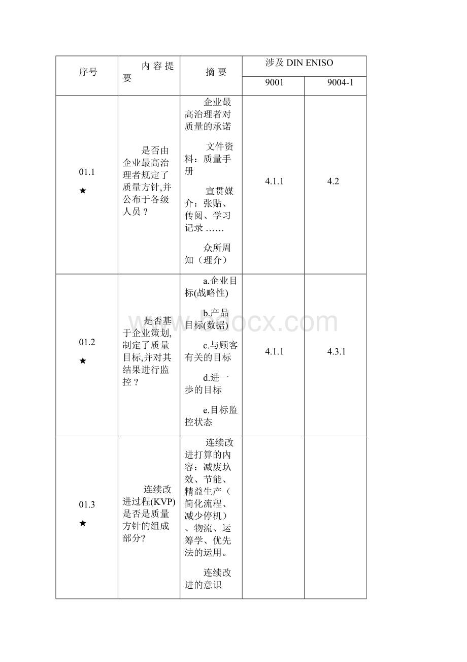 VDA61德国汽车工业质量标准.docx_第2页