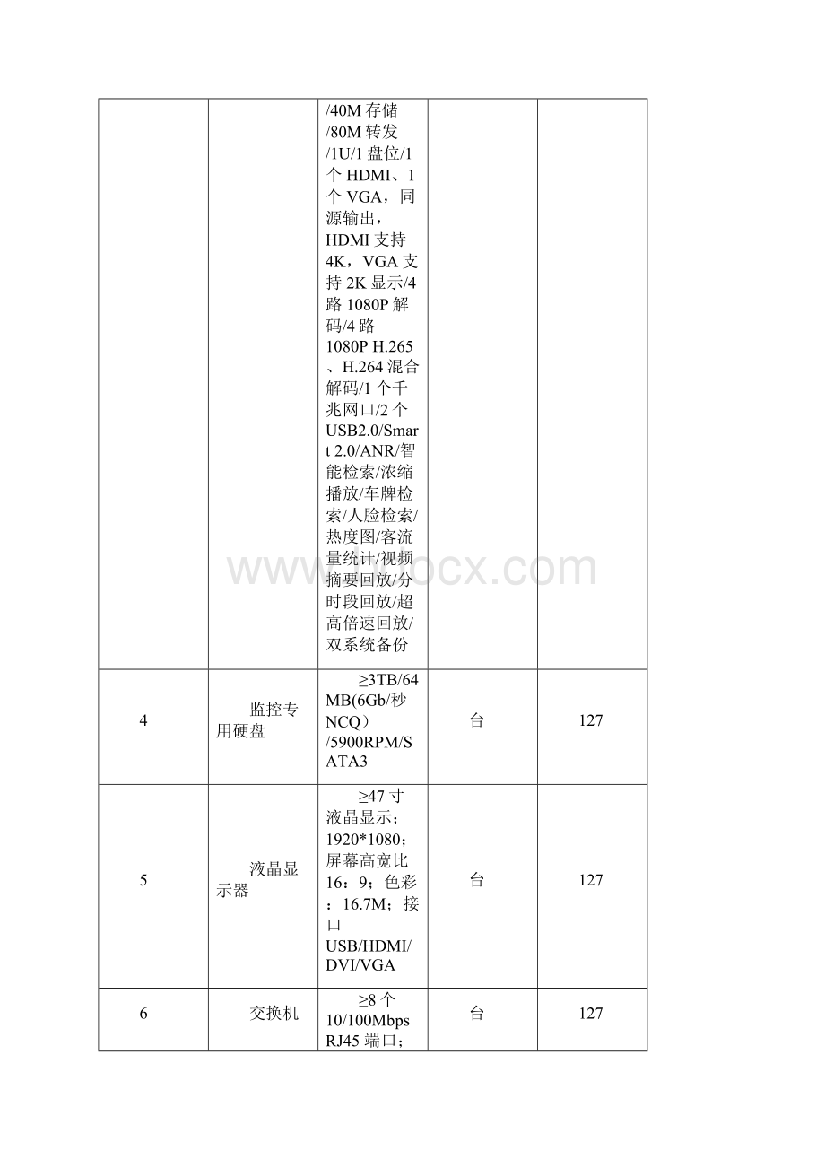 技术参数及要求.docx_第3页