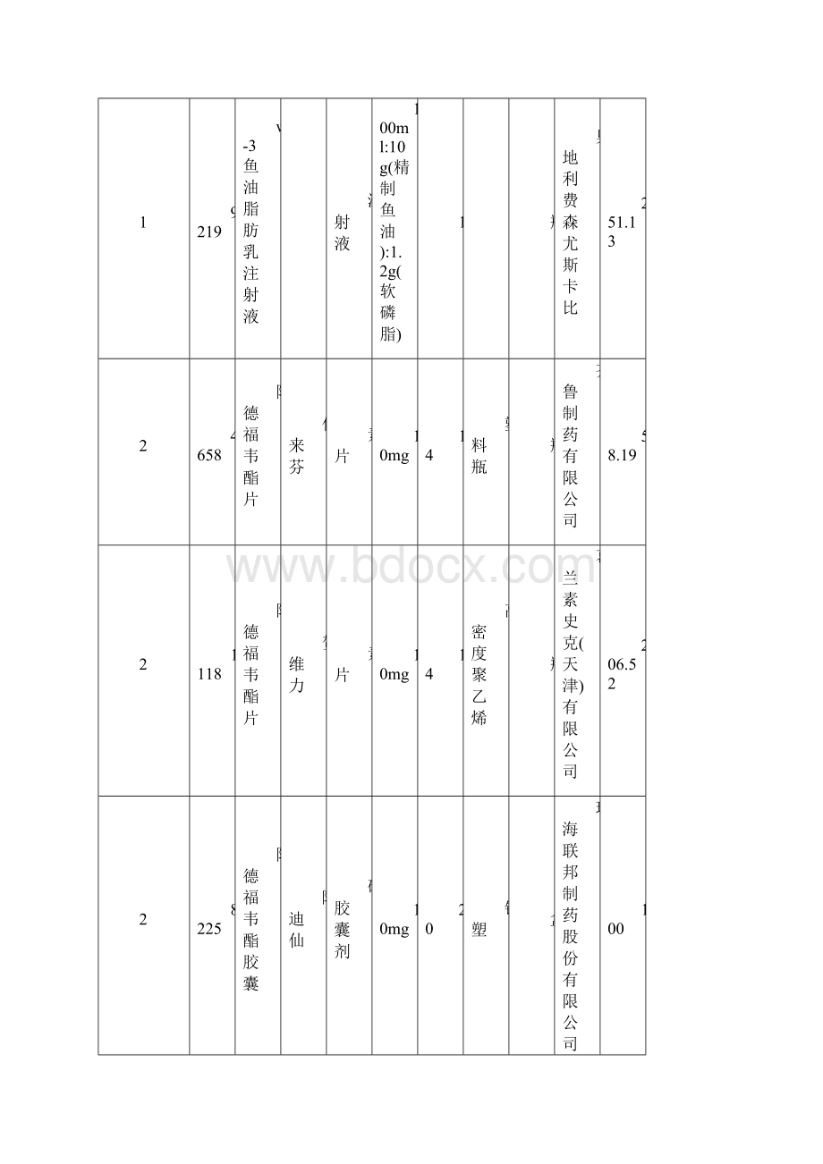 常山公立医疗机构药品采购联合体.docx_第2页