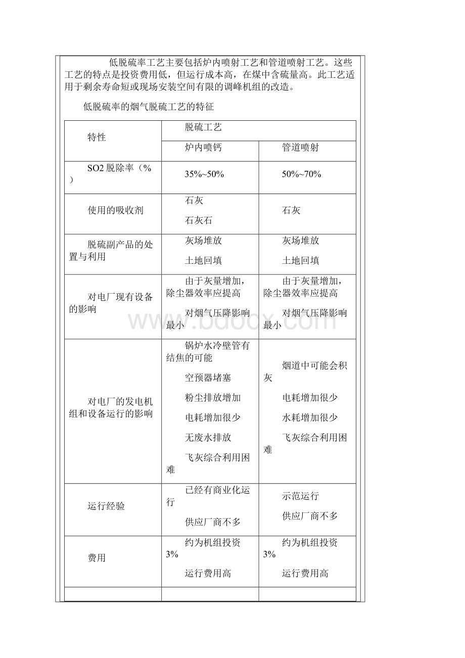 烟气脱硫Word文档格式.docx_第3页