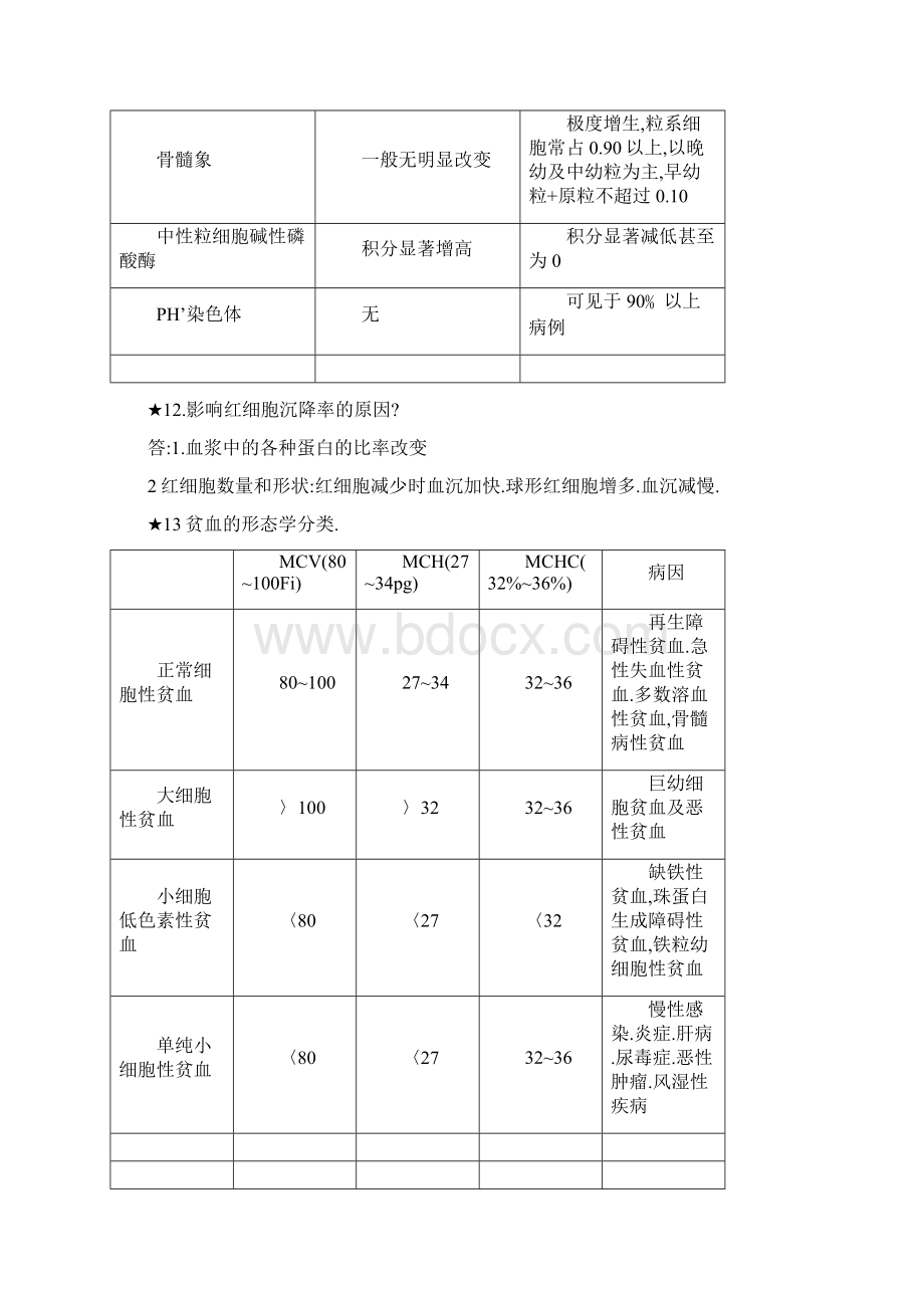 实验诊断学复习题必考题培训资料文档格式.docx_第3页