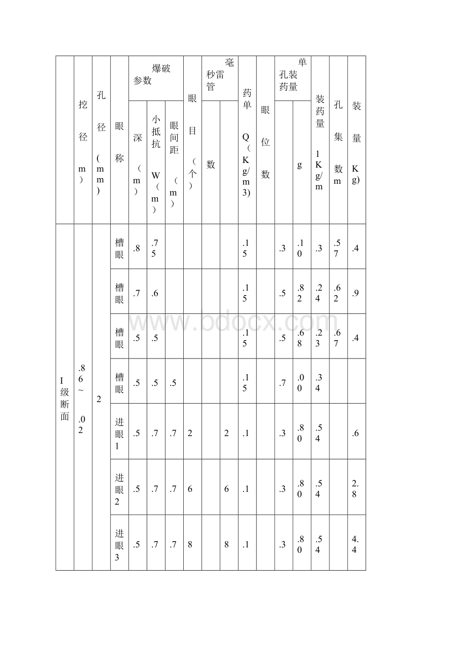 隧道施工方案总体.docx_第3页