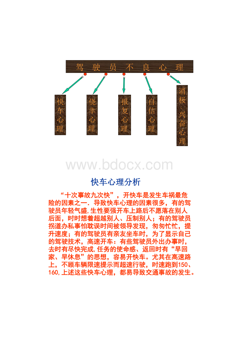 冬季行车培训提纲Word文档下载推荐.docx_第3页