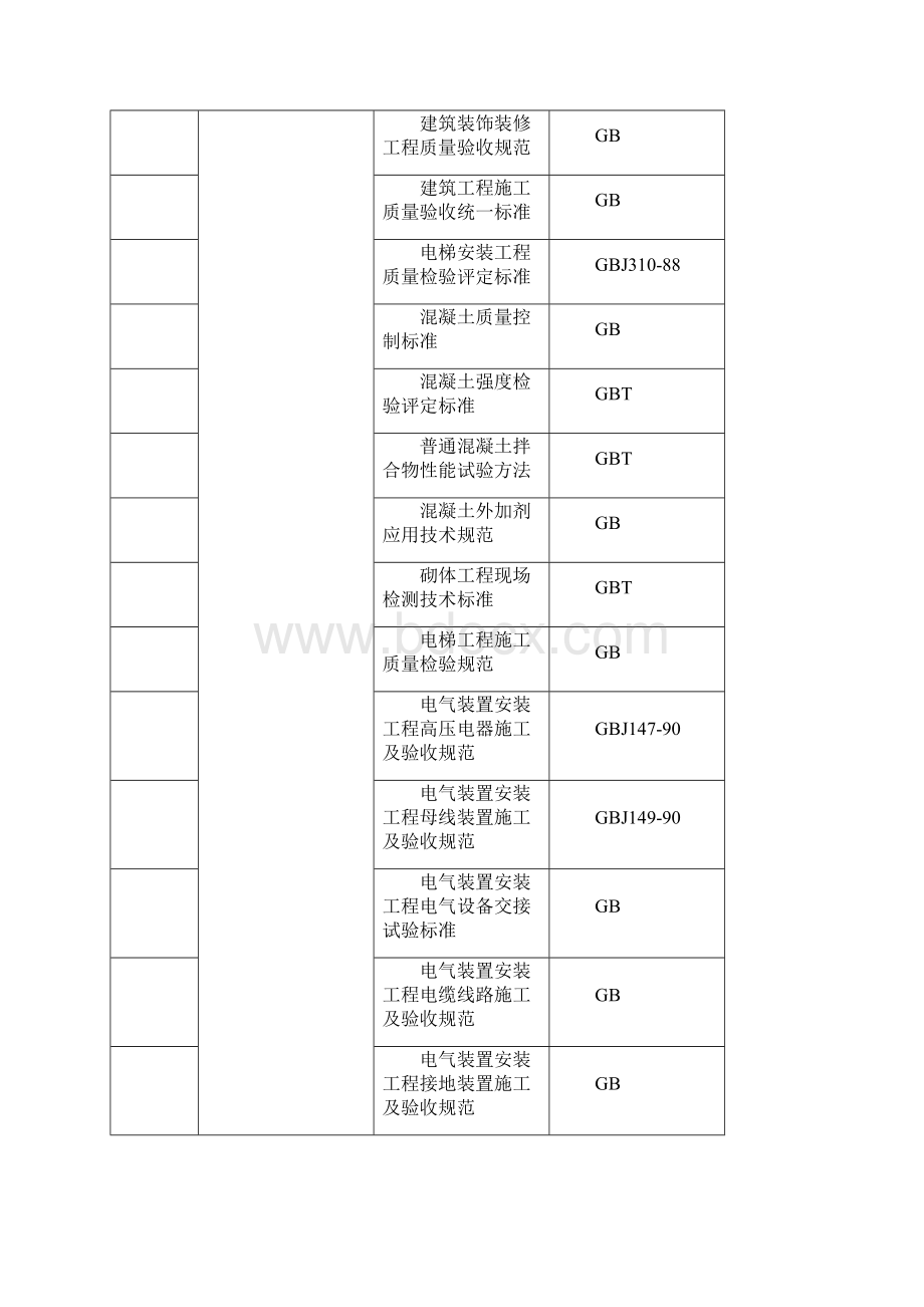 泛海一期施工组织设计.docx_第3页