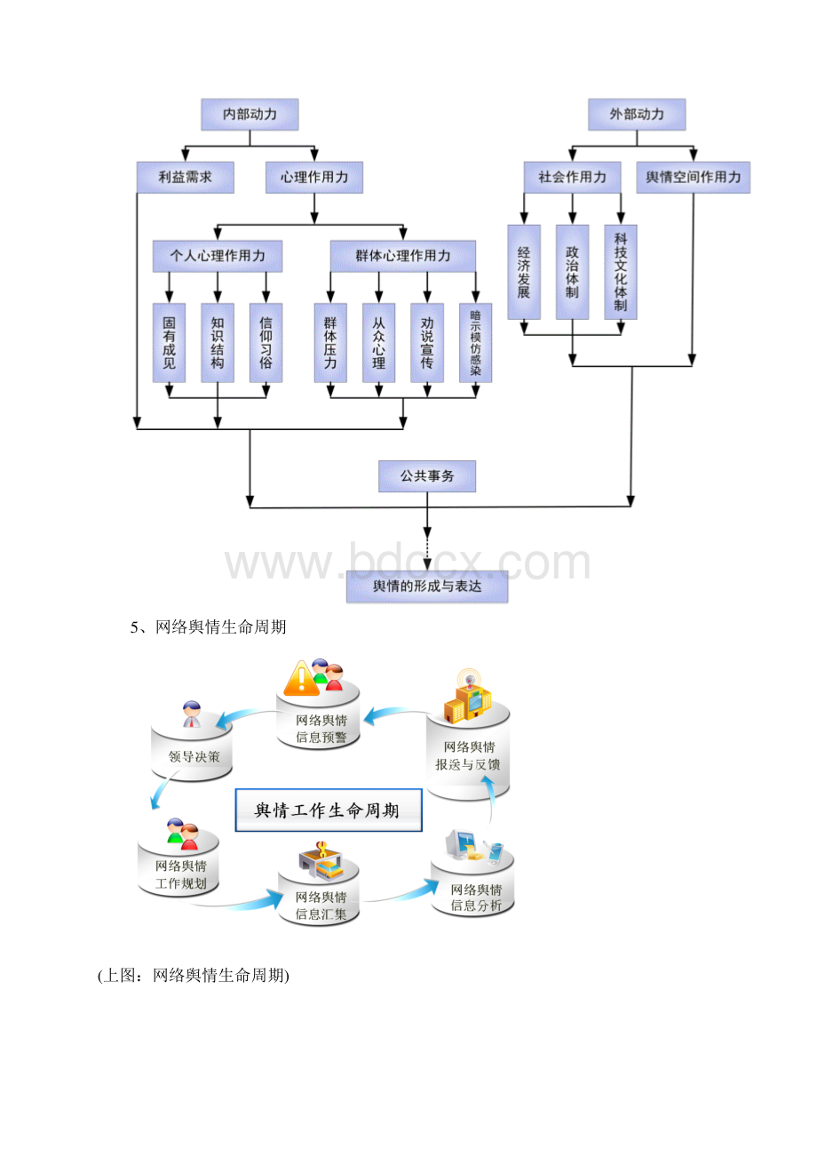 XX网络舆情监控系统构架建设项目可行性方案.docx_第3页