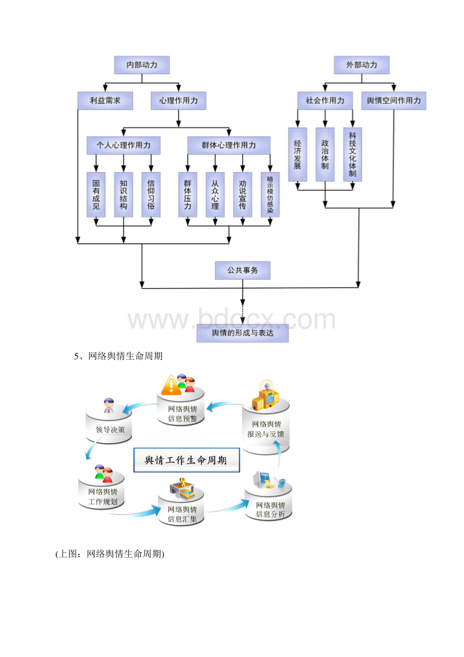 XX网络舆情监控系统构架建设项目可行性方案Word文档格式.docx_第3页