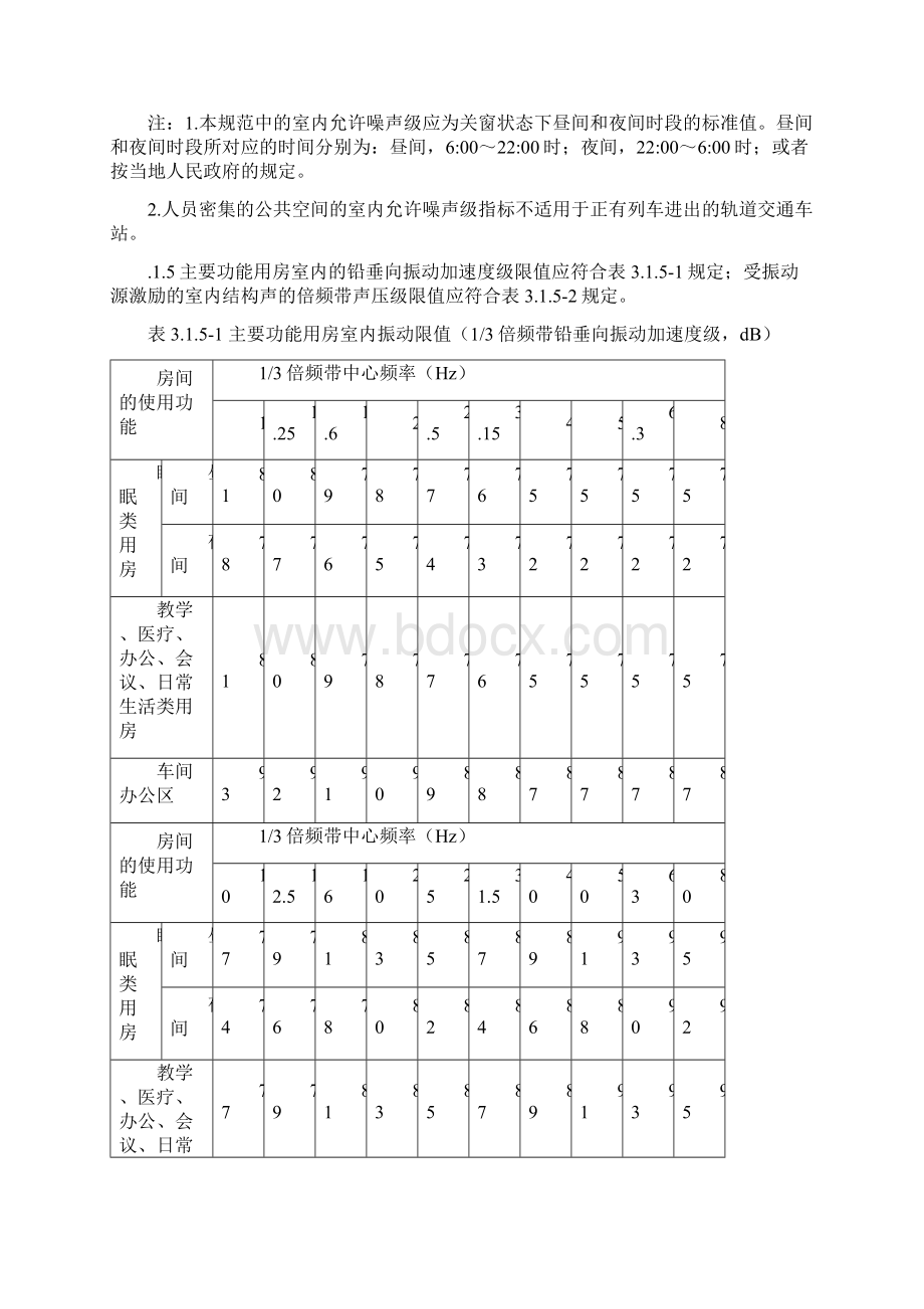 建筑环境通用规范Word下载.docx_第3页