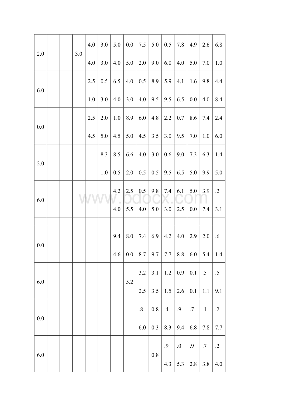 20吨至500吨各型汽车式吊车起重性能表.docx_第3页