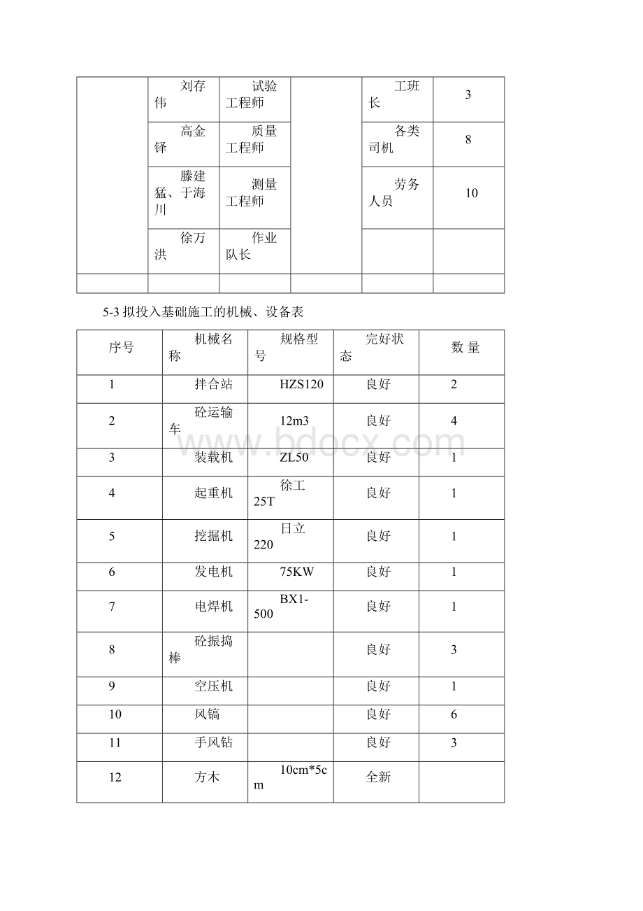 挖井基础首件施工方案Word下载.docx_第3页