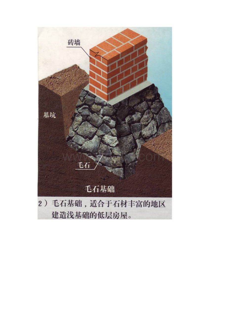 建筑结构 土建基础图.docx_第3页