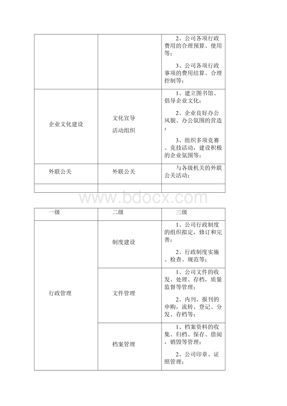 行政部年度工作计划.docx_第2页