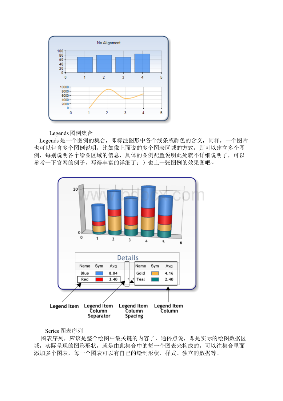 微软Chart控件教程.docx_第3页