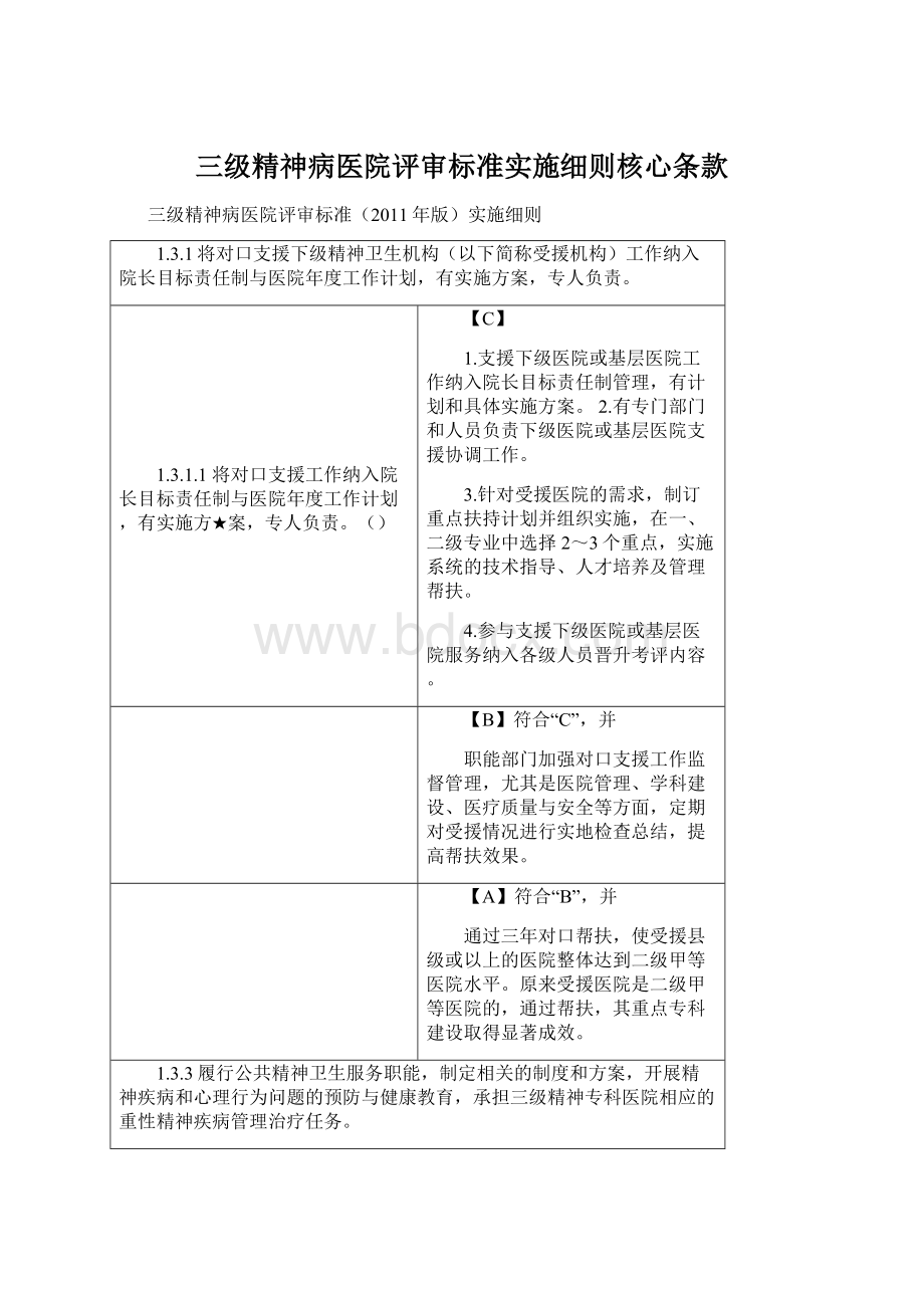 三级精神病医院评审标准实施细则核心条款.docx_第1页