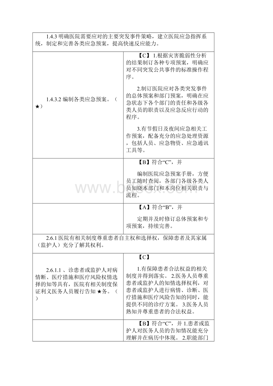 三级精神病医院评审标准实施细则核心条款.docx_第3页