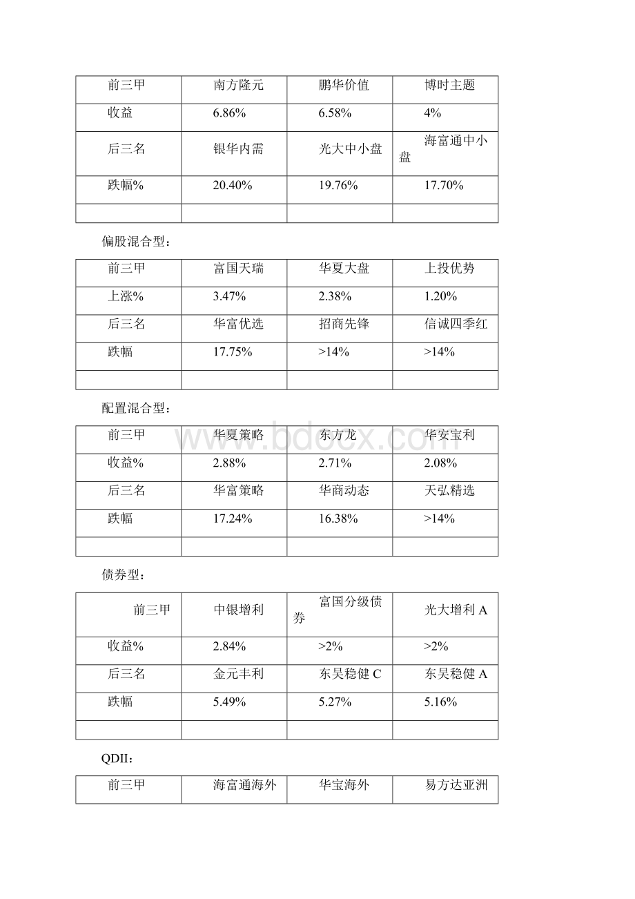 财经.docx_第2页