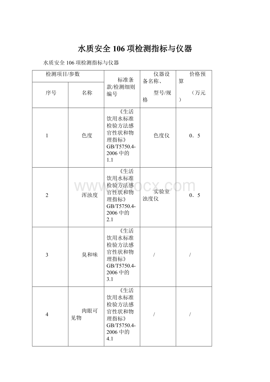 水质安全106项检测指标与仪器Word文档下载推荐.docx