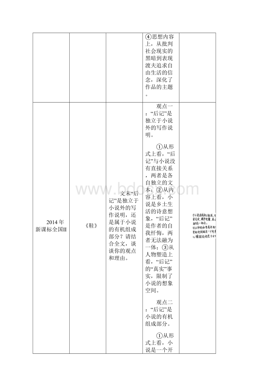 全国通用版高考语文三轮冲刺考前三个月第四章小说阅读题型攻略三探究题多角度深层次Word文件下载.docx_第2页