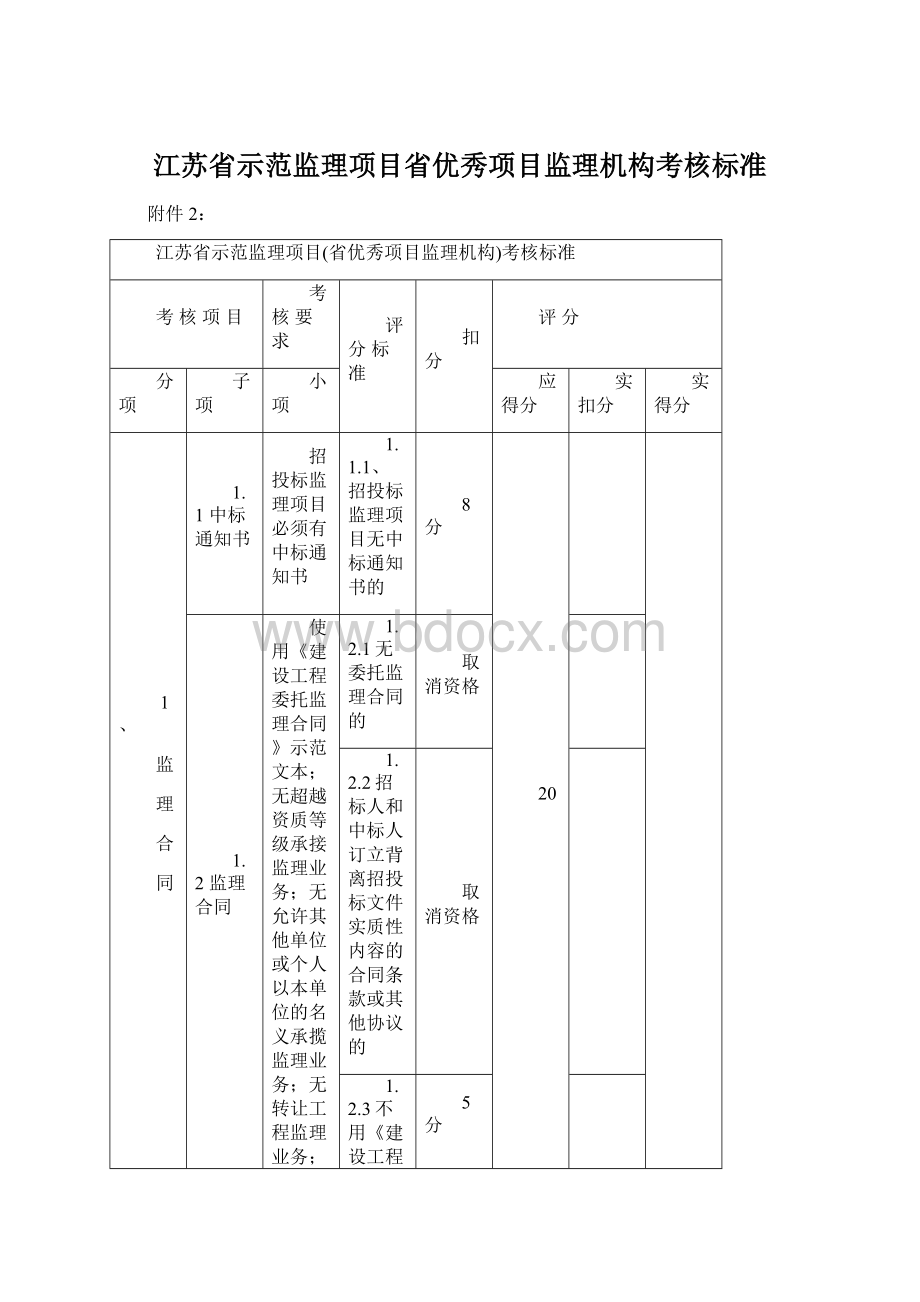 江苏省示范监理项目省优秀项目监理机构考核标准.docx_第1页