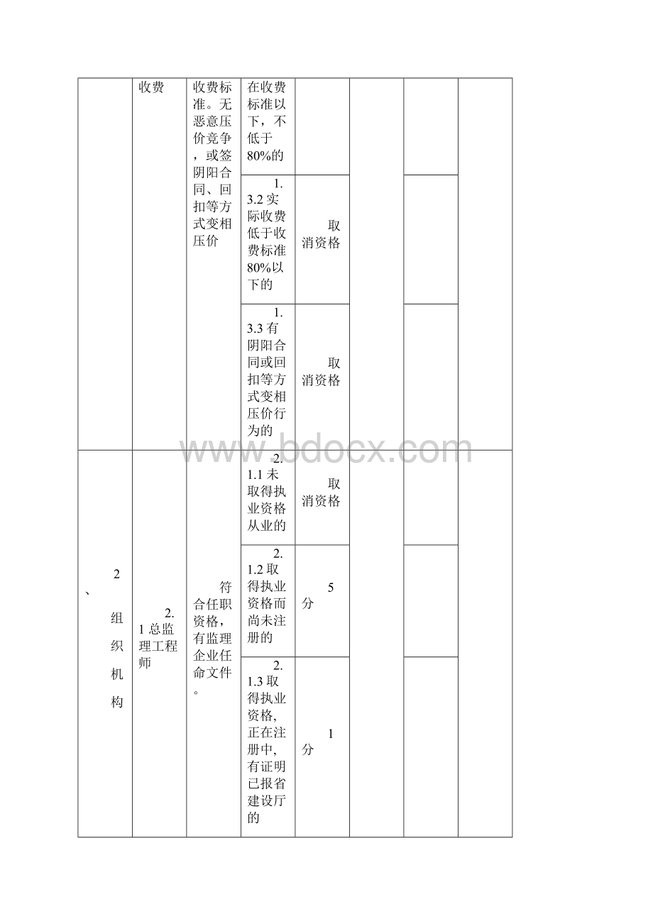 江苏省示范监理项目省优秀项目监理机构考核标准.docx_第3页