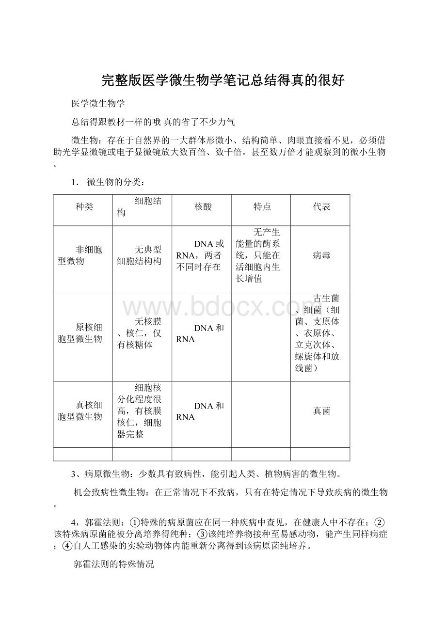 完整版医学微生物学笔记总结得真的很好.docx_第1页