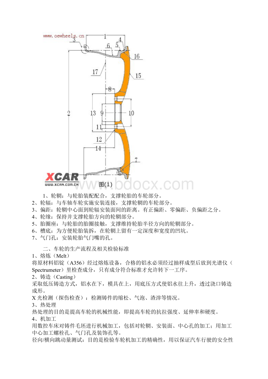 轮毂升级改装基本知识升级轮毂必读汇总.docx_第2页