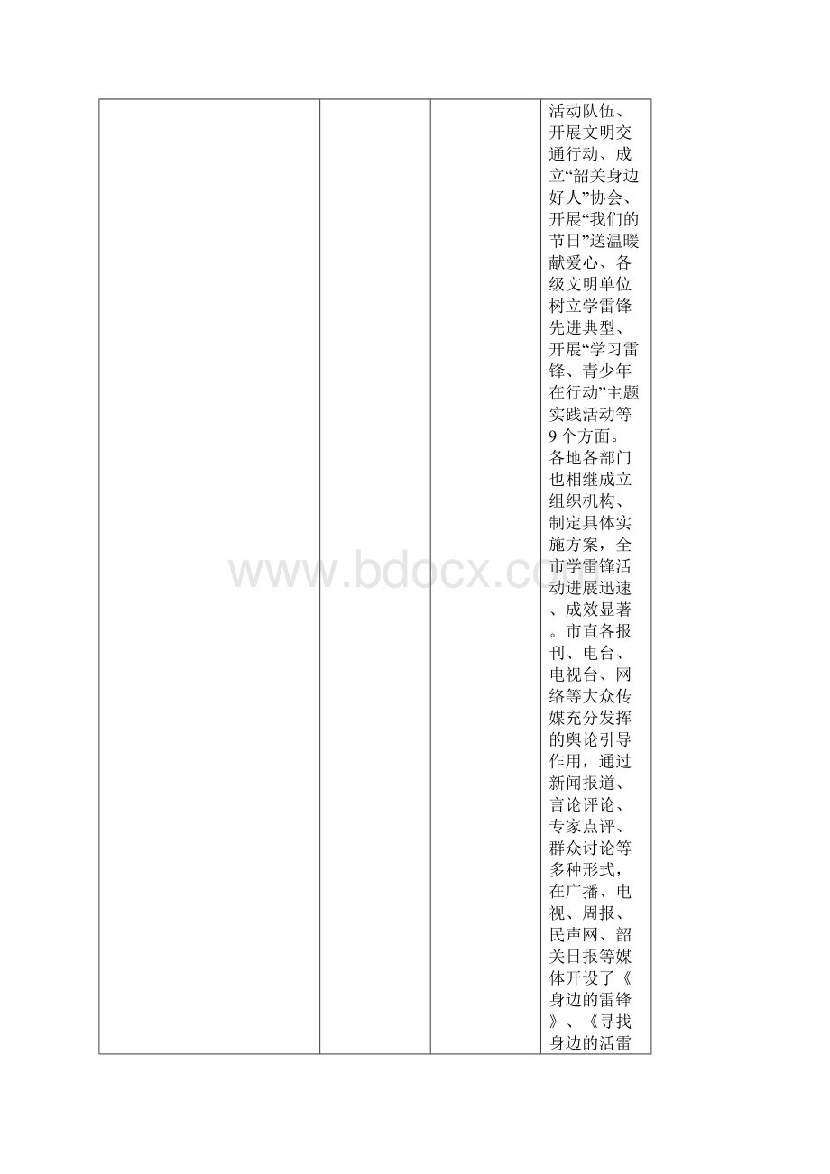 文明程度指数测评材料记录表Word文档格式.docx_第3页