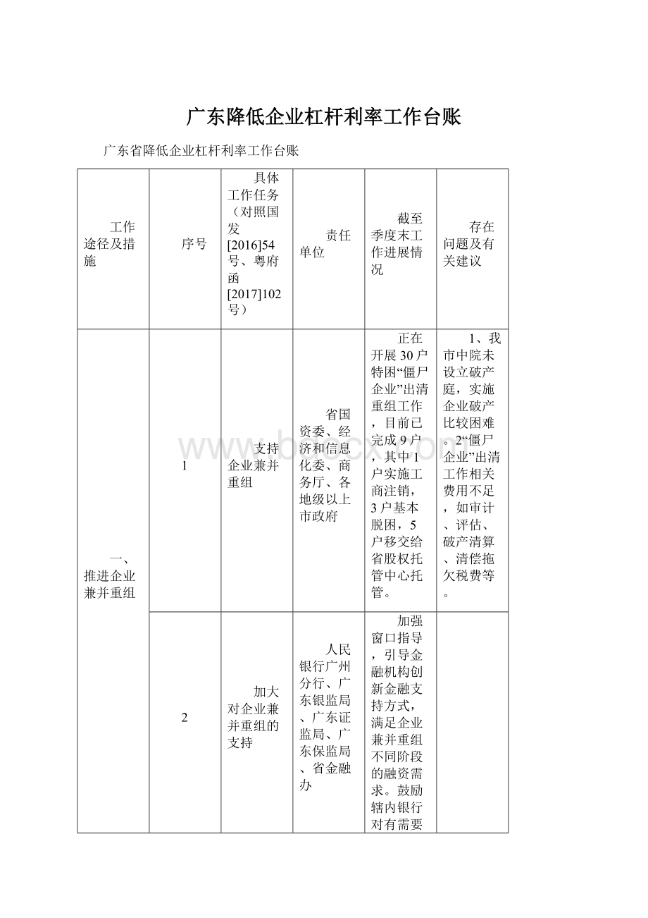 广东降低企业杠杆利率工作台账Word文件下载.docx