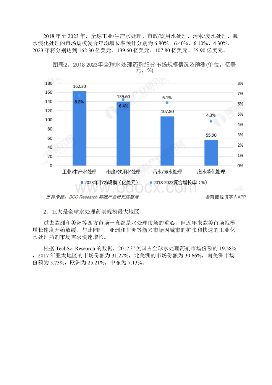 全球水处理药剂行业市场分析市场规模持续增长新兴市场需求快速增长文档格式.docx_第3页