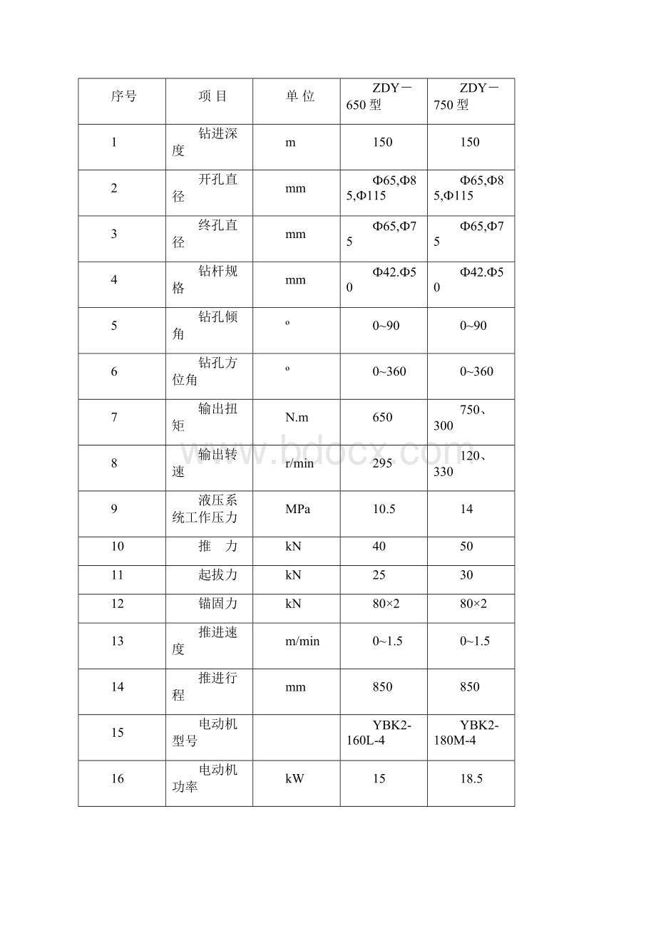 超前局计算.docx_第3页