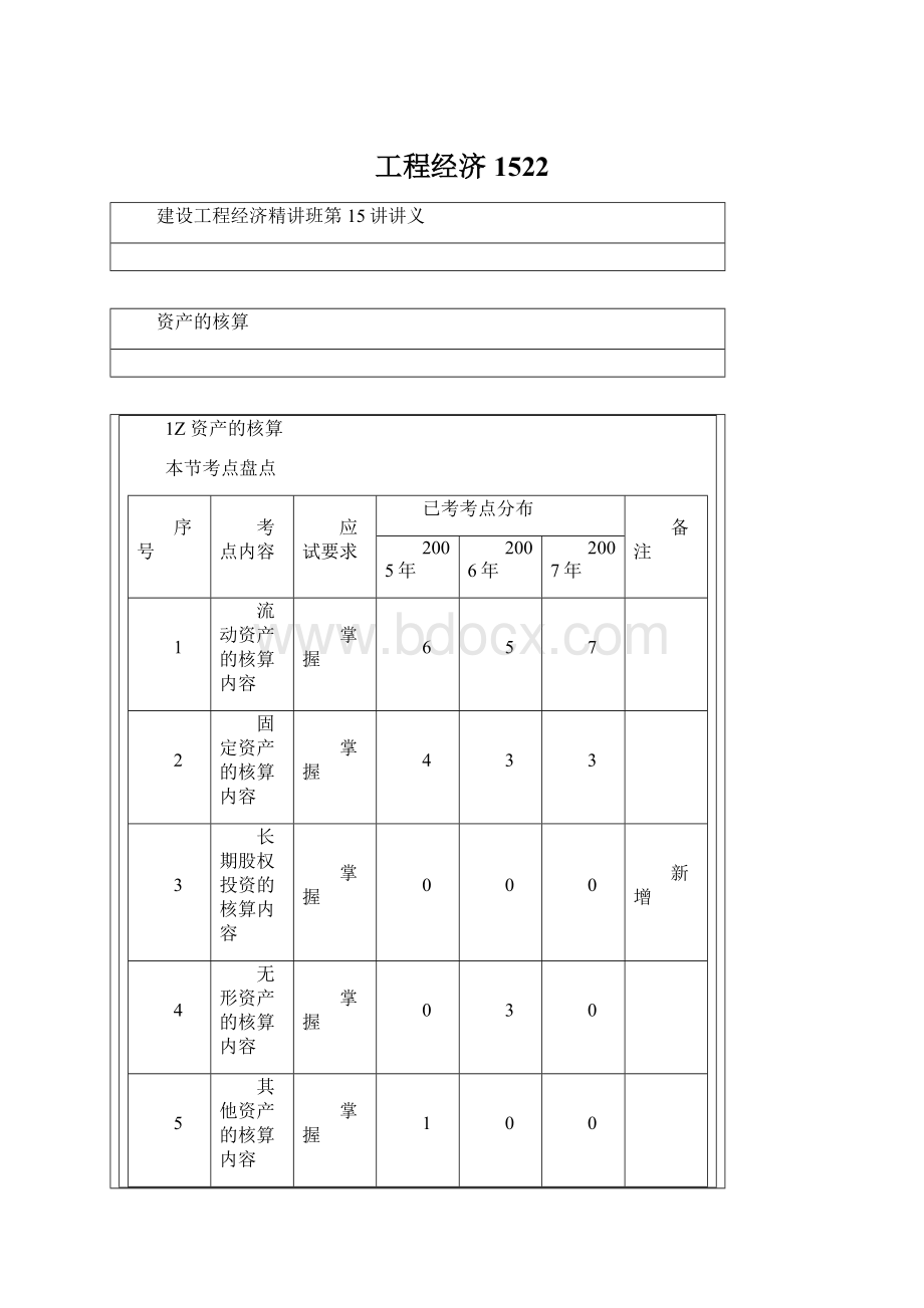 工程经济1522文档格式.docx