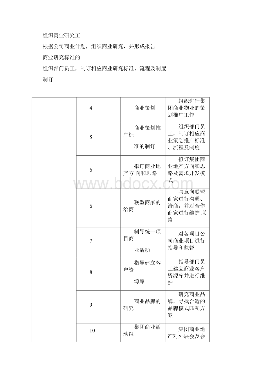 集团总部商业管理部岗位说明书汇编Word格式.docx_第2页